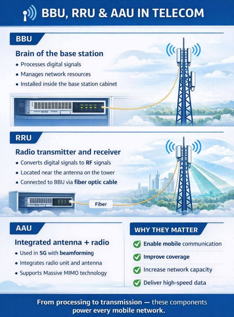 Understanding How Mobile Network Towers Actually Work Understanding How Mobile Network Towers Actually Work